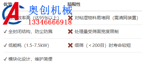 側(cè)振式直線振動篩和下振式直線振動篩的區(qū)別